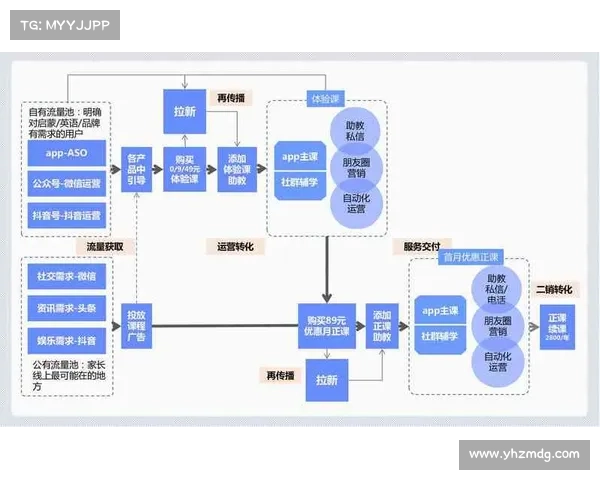 打造强大帝国的终极攻略:从战略布局到资源管理的全面技巧解析 打造强大帝国的终极攻略:从战略布局到资源管理的全面技巧解析
