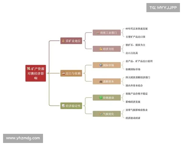 全球金矿石主要开采地区及其资源分布特点分析与发展前景探讨 全球金矿石主要开采地区及其资源分布特点分析与发展前景探讨